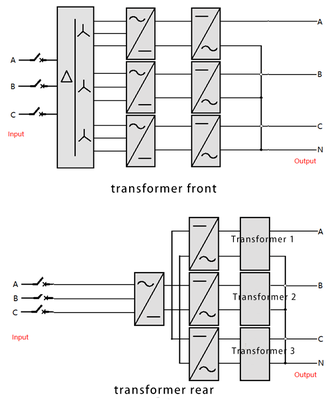 Figure 3 topological comparison of transformer front and rear